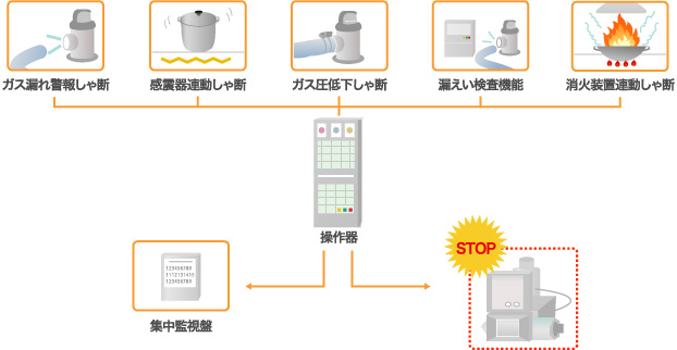 img_business_use_03