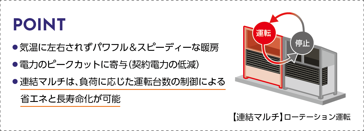 7_ZEB_GHP_Point